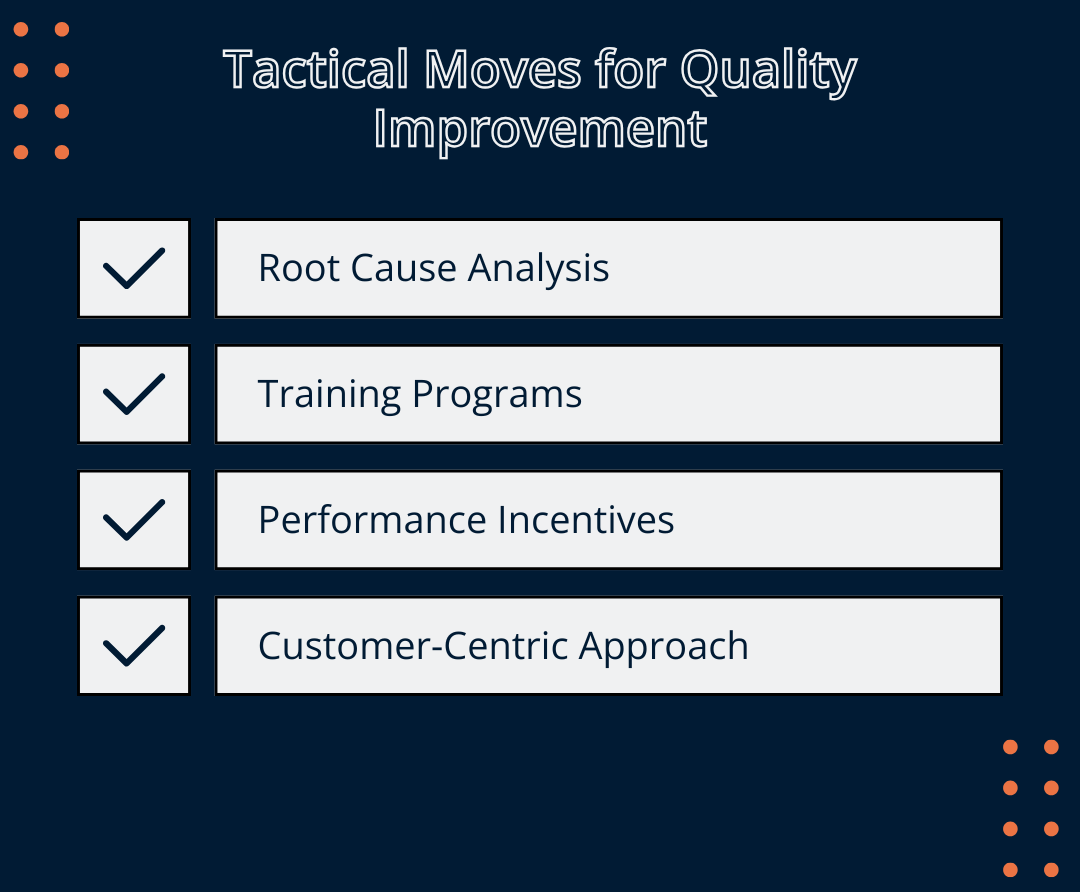 Tactical Moves for Quality Improvement