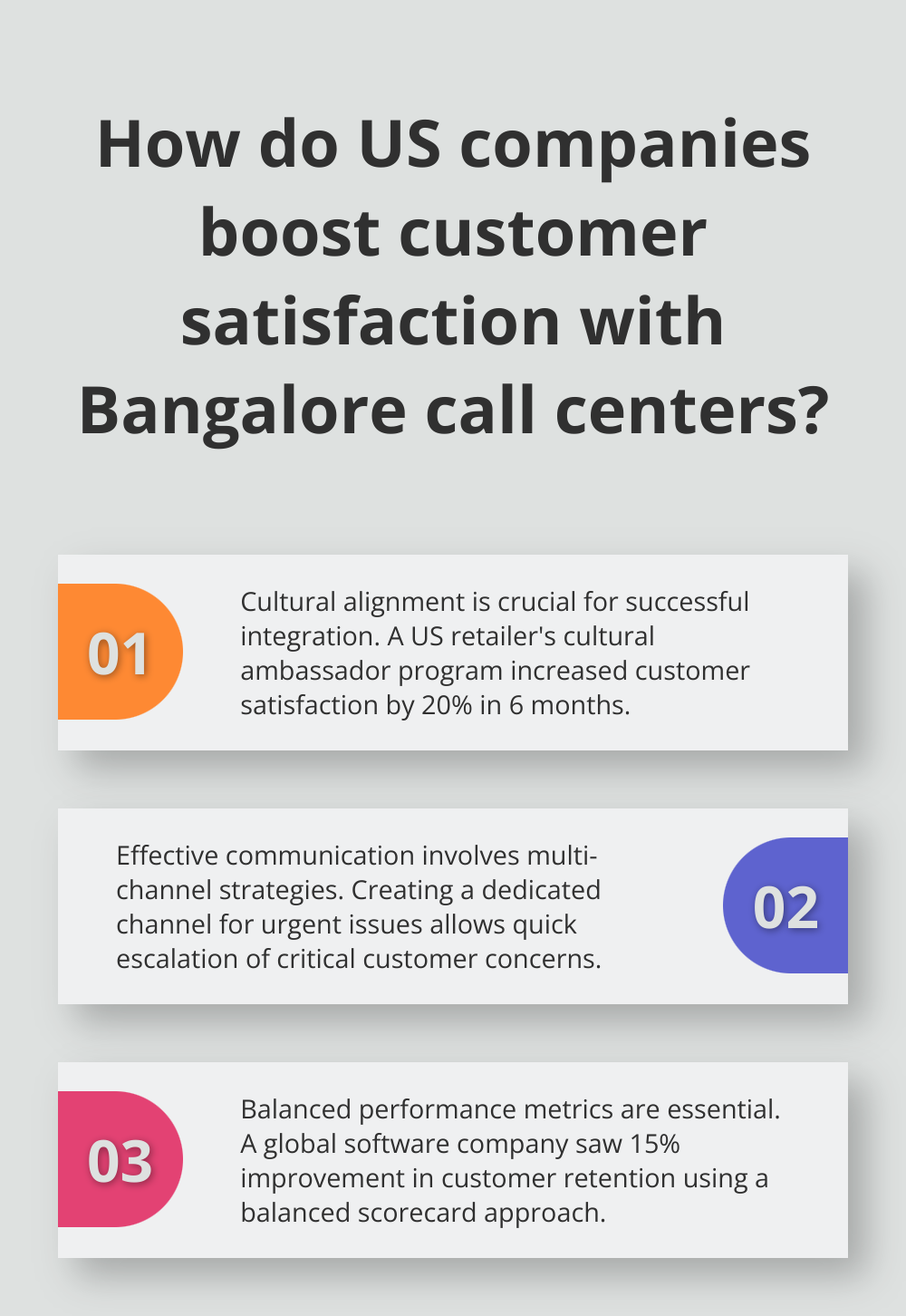 Infographic: How do US companies boost customer satisfaction with Bangalore call centers? - Bangalore operations