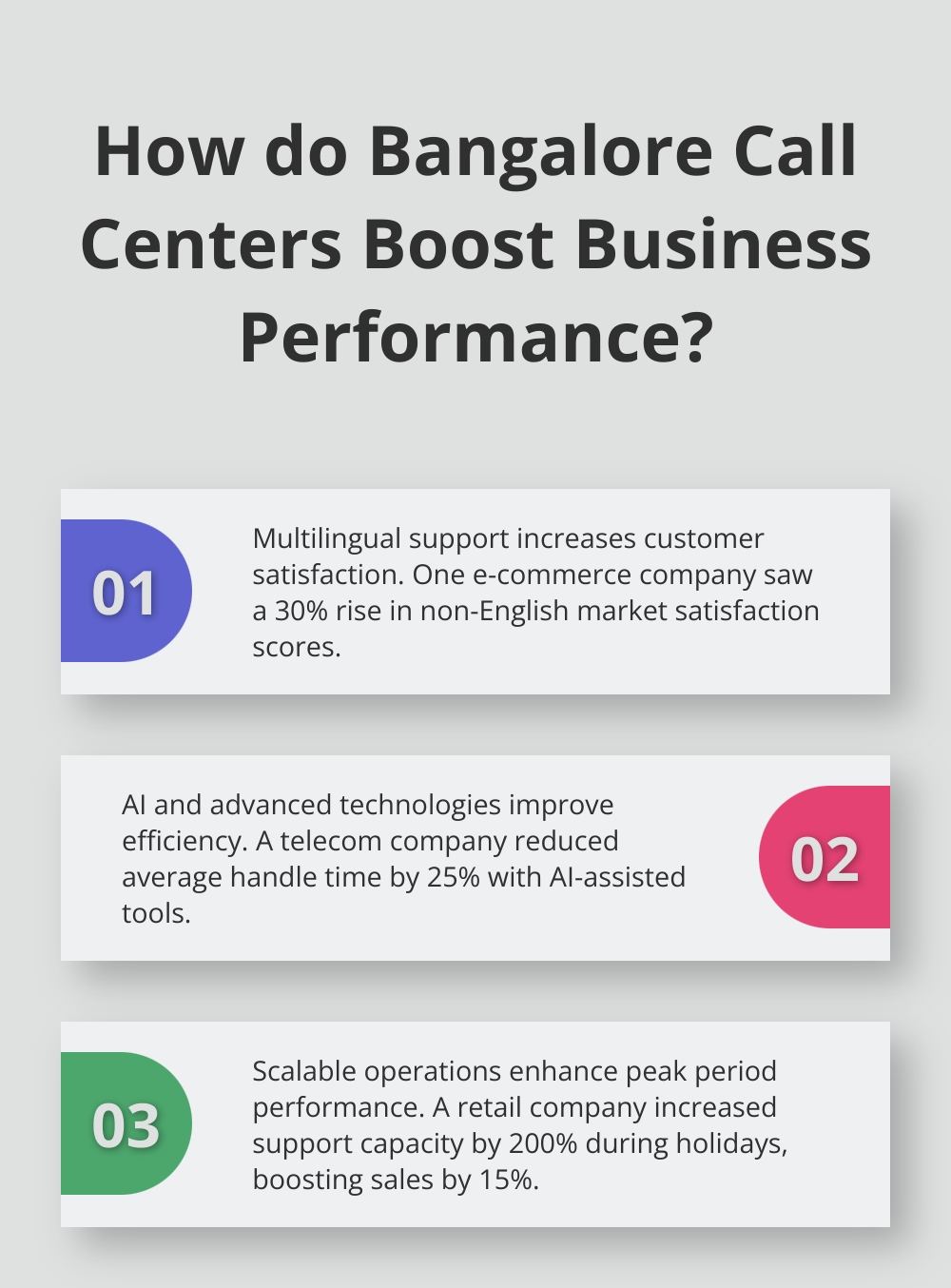 Infographic: How do Bangalore Call Centers Boost Business Performance?