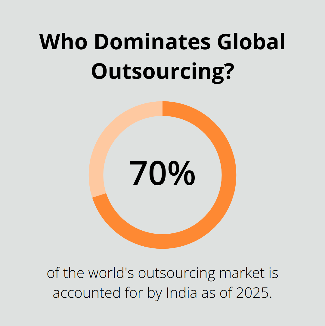 Infographic: Who Dominates Global Outsourcing?