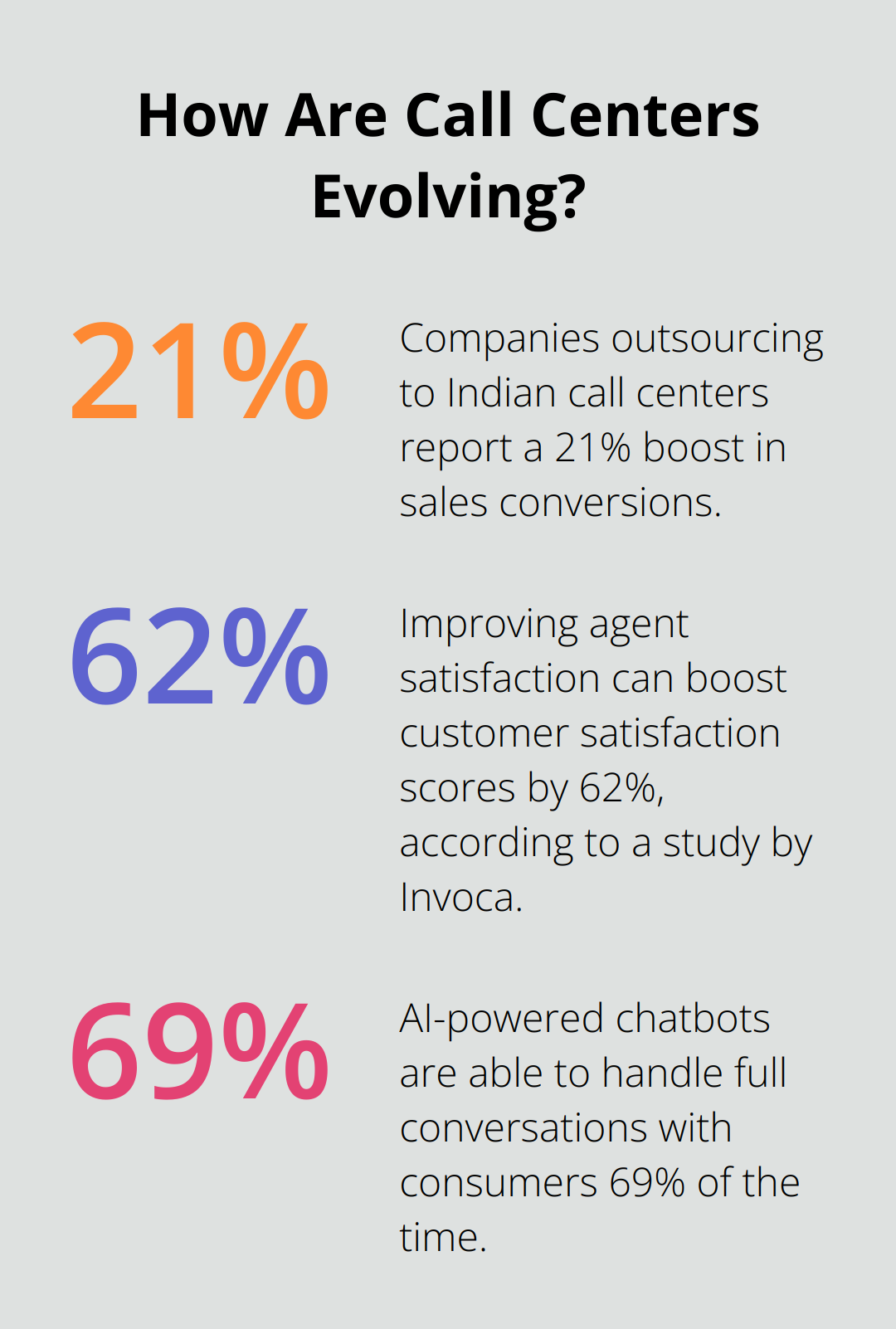 Infographic: How Are Call Centers Evolving?