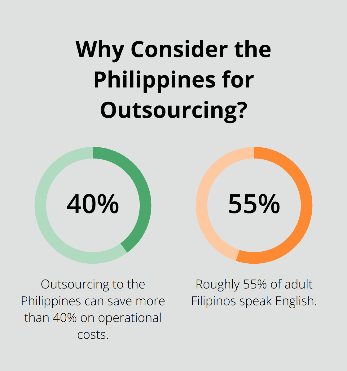 Infographic: Why Consider the Philippines for Outsourcing?