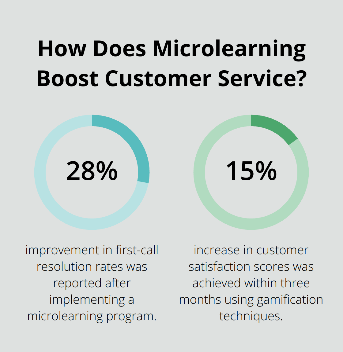 Infographic: How Does Microlearning Boost Customer Service? - Manila efficiency