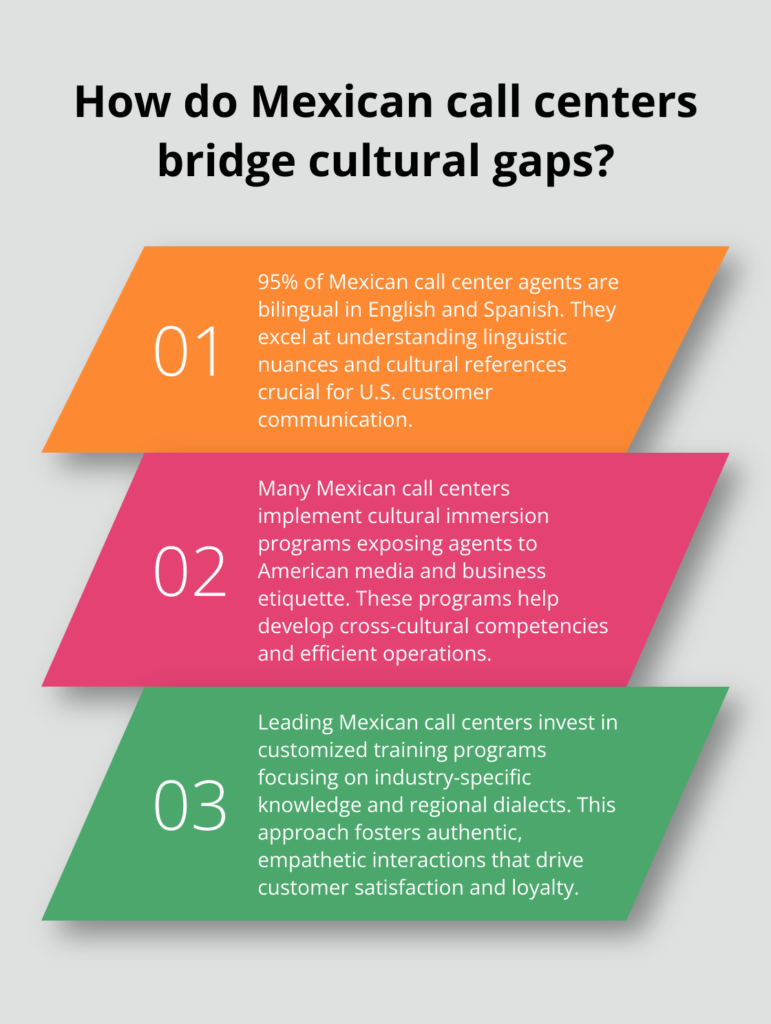 Infographic: How do Mexican call centers bridge cultural gaps?