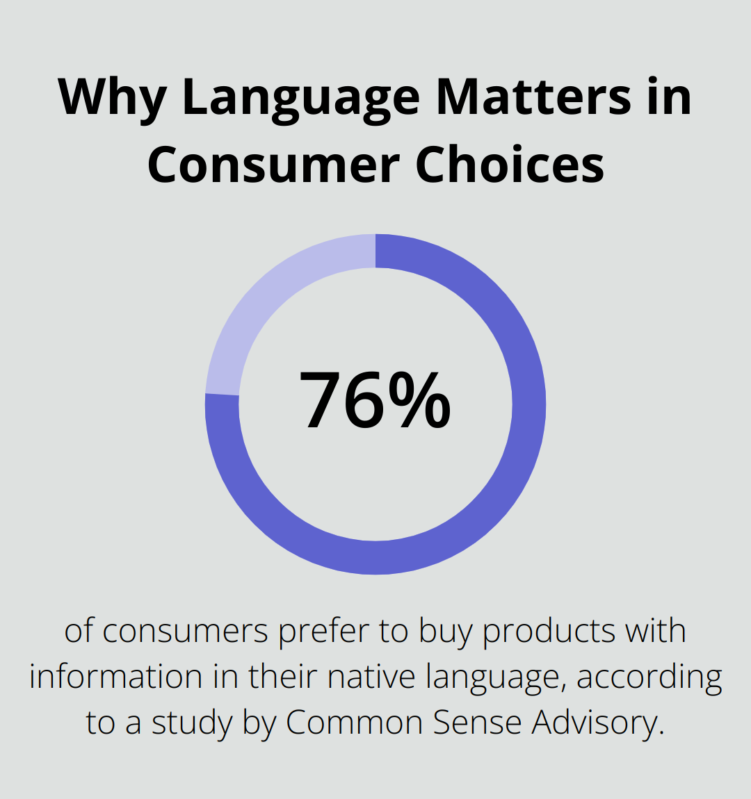 Infographic: Why Language Matters in Consumer Choices - Mexico customer