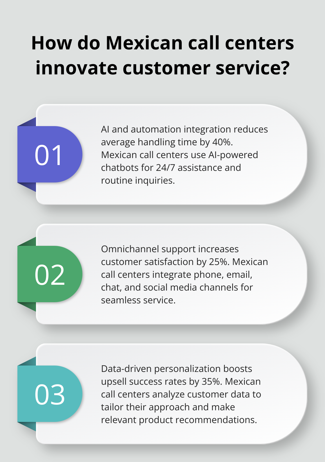 Infographic: How do Mexican call centers innovate customer service?