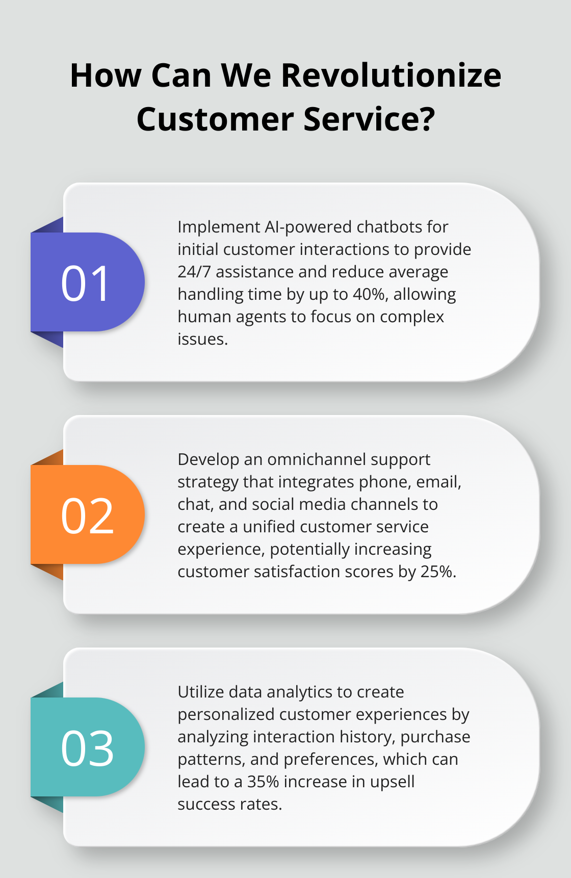 Infographic: How Can We Revolutionize Customer Service?