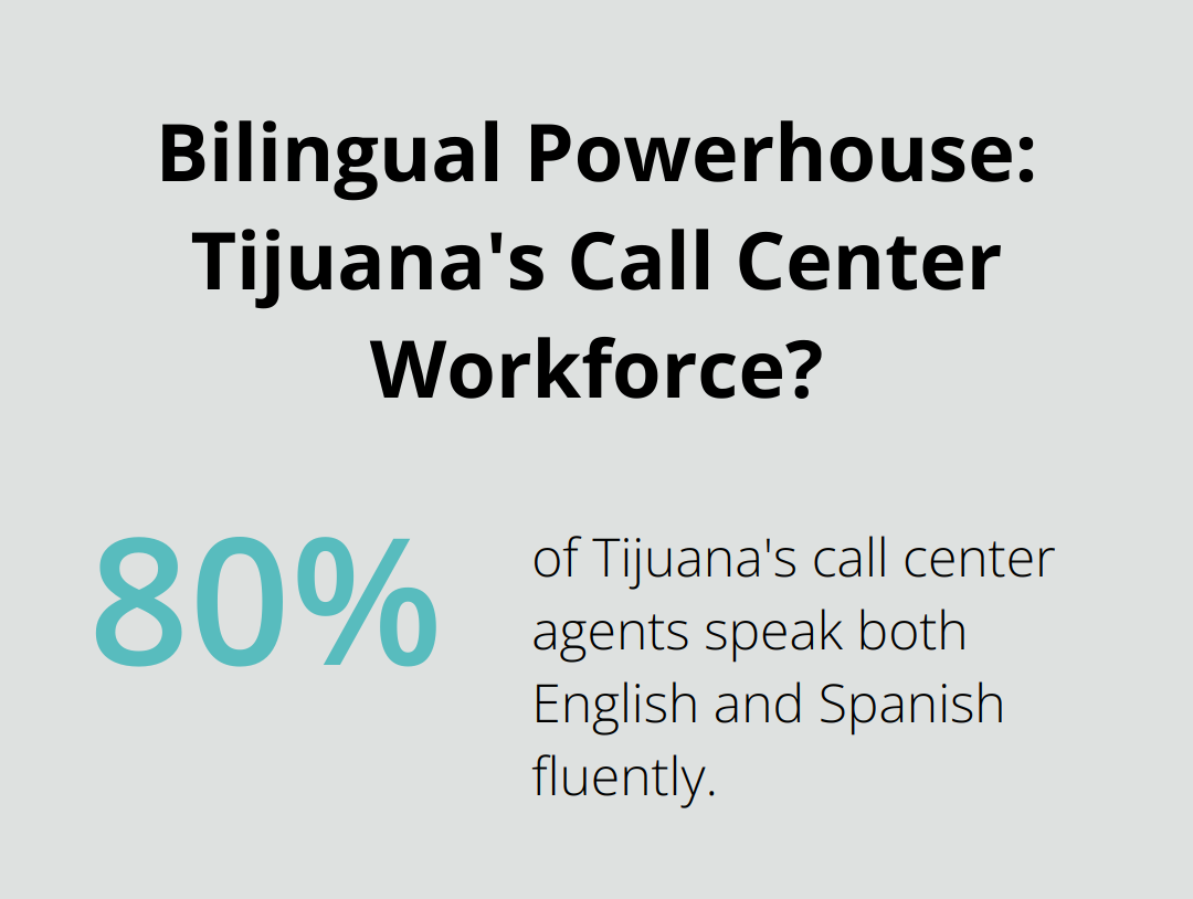 Infographic: Bilingual Powerhouse: Tijuana's Call Center Workforce?