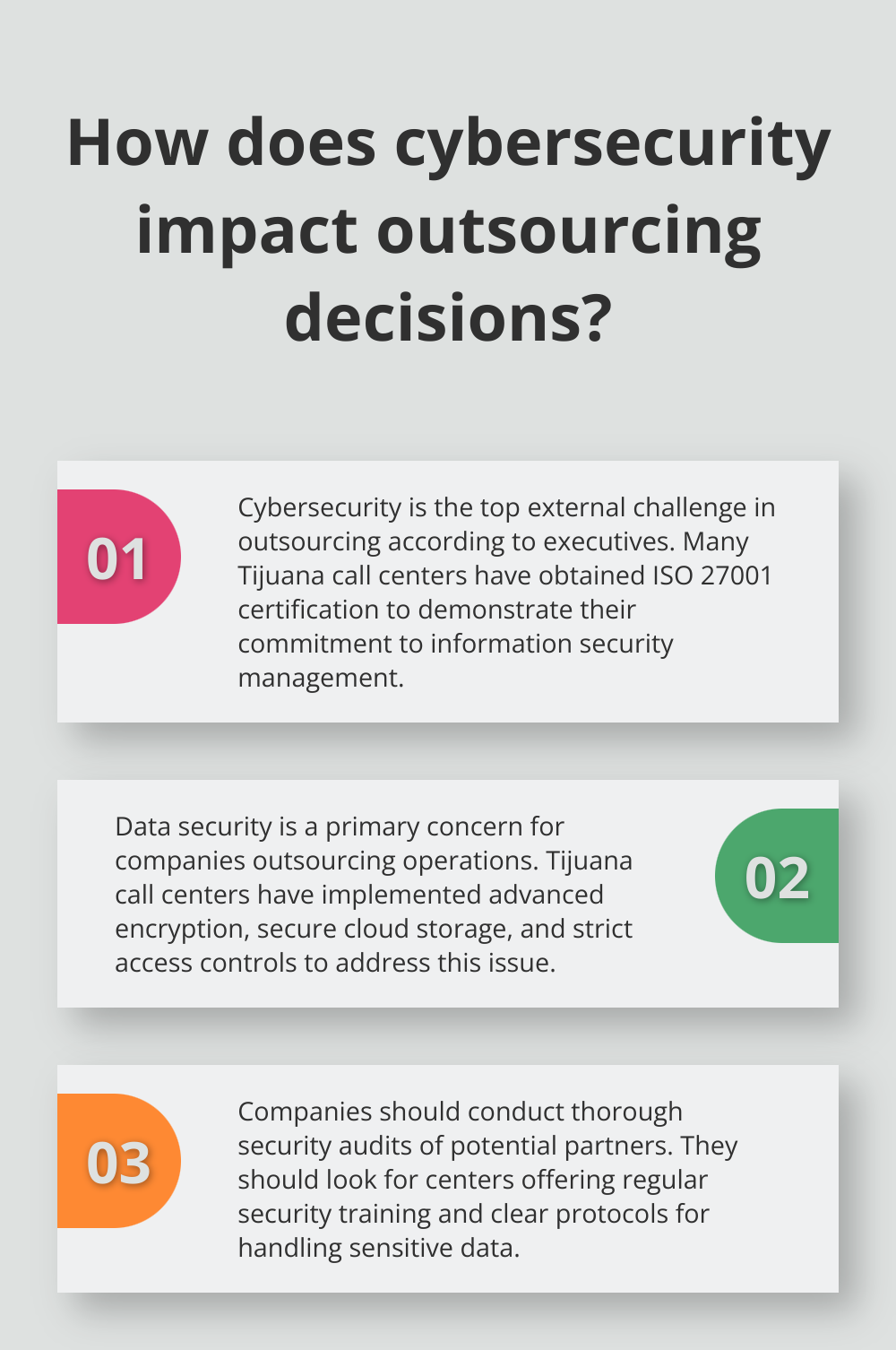 Infographic: How does cybersecurity impact outsourcing decisions?