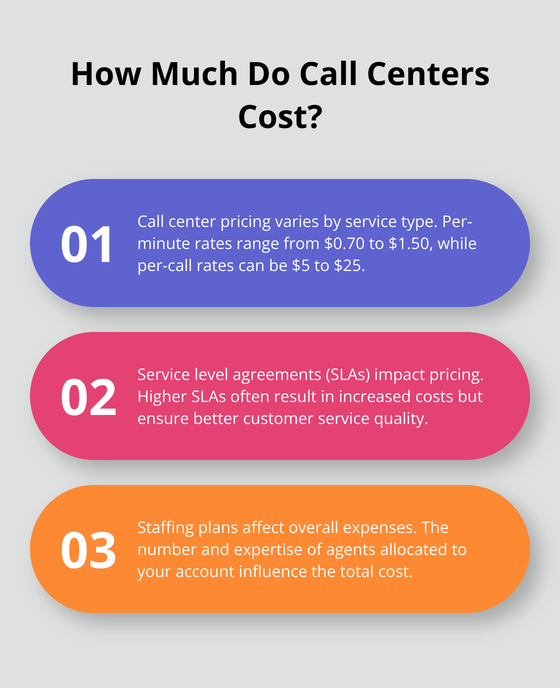 Infographic: How Much Do Call Centers Cost?