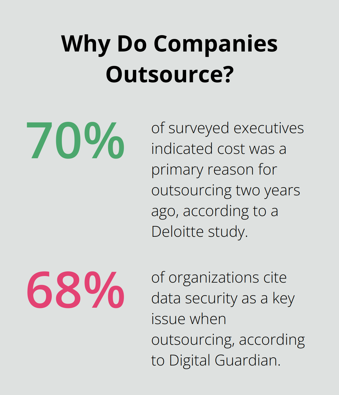 Infographic: Why Do Companies Outsource?