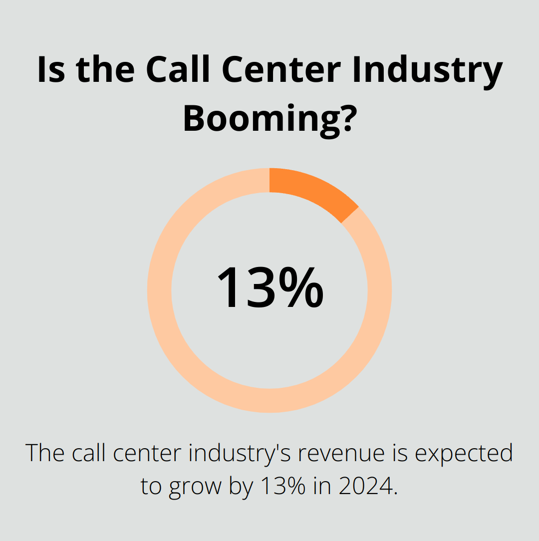 Infographic: Is the Call Center Industry Booming? - call center outsourcing