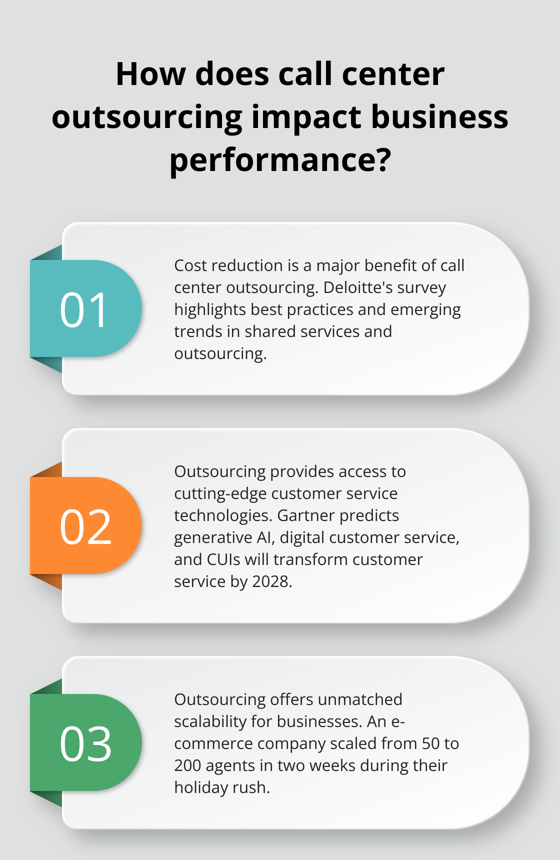 Infographic: How does call center outsourcing impact business performance?