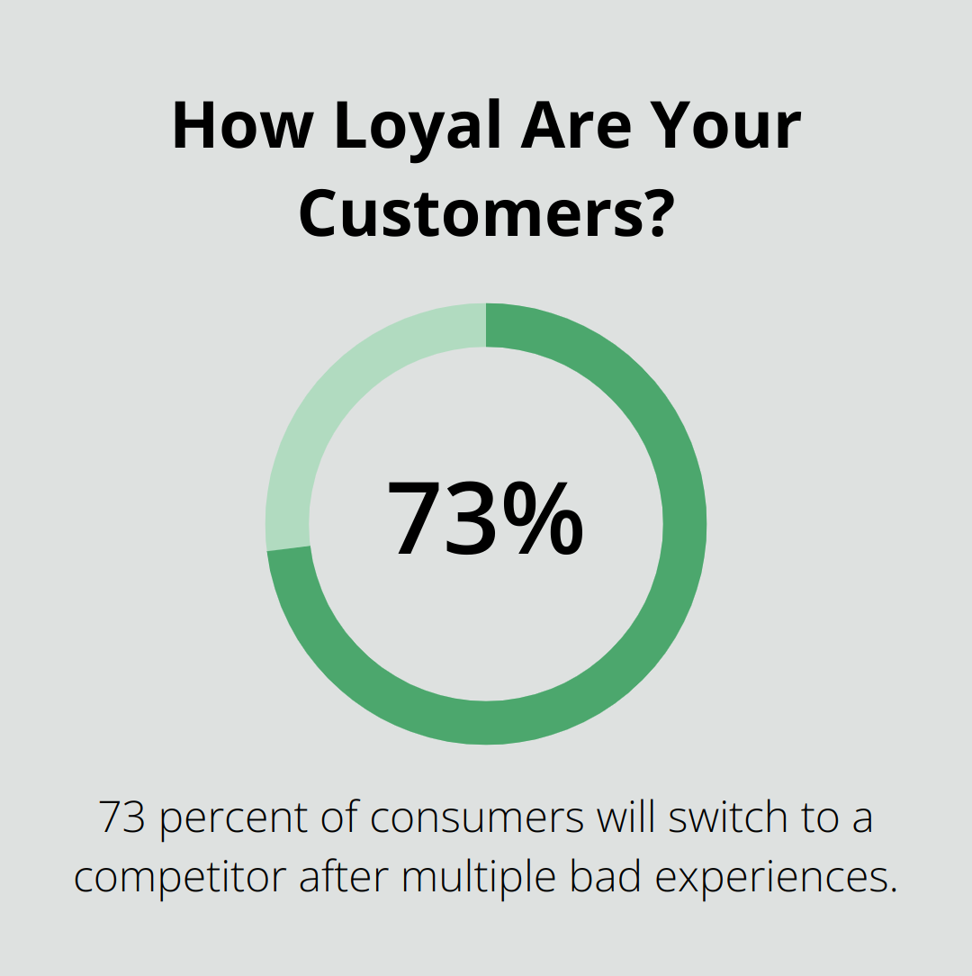 Infographic: How Loyal Are Your Customers?