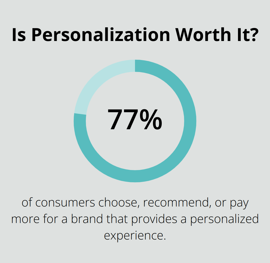 Infographic: Is Personalization Worth It? - call center services for small business