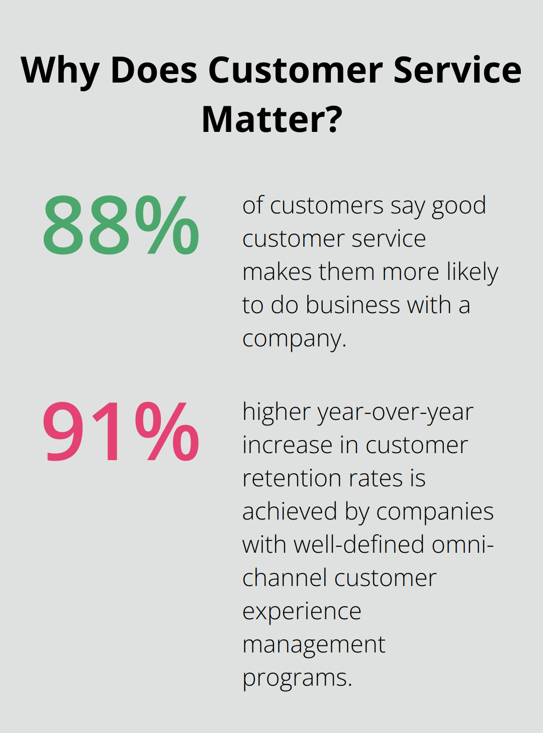 Infographic: Why Does Customer Service Matter?