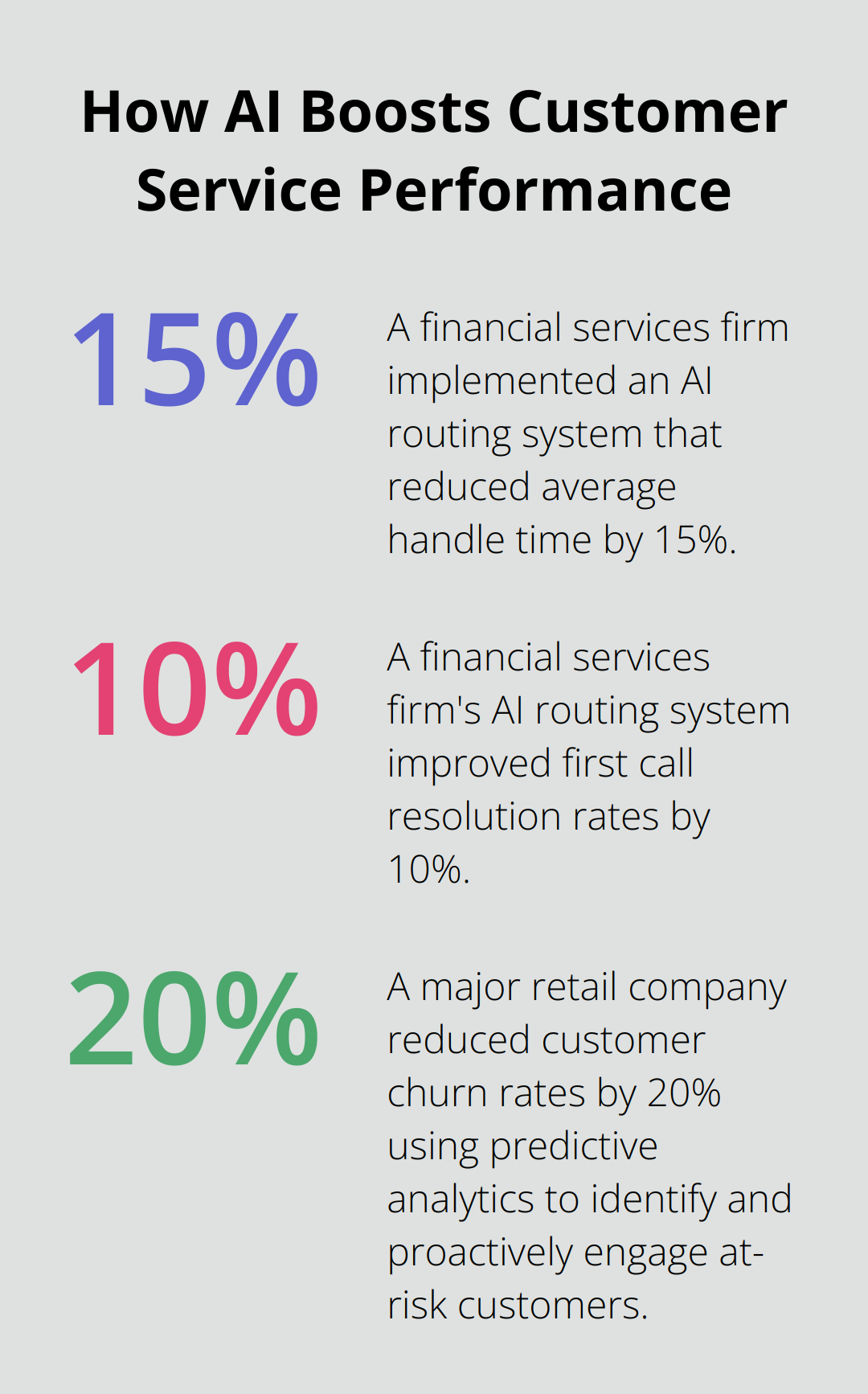 Infographic: How AI Boosts Customer Service Performance