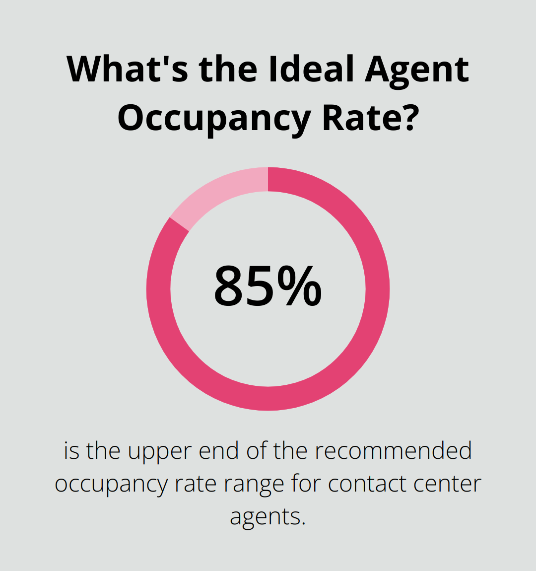 Infographic: What's the Ideal Agent Occupancy Rate?