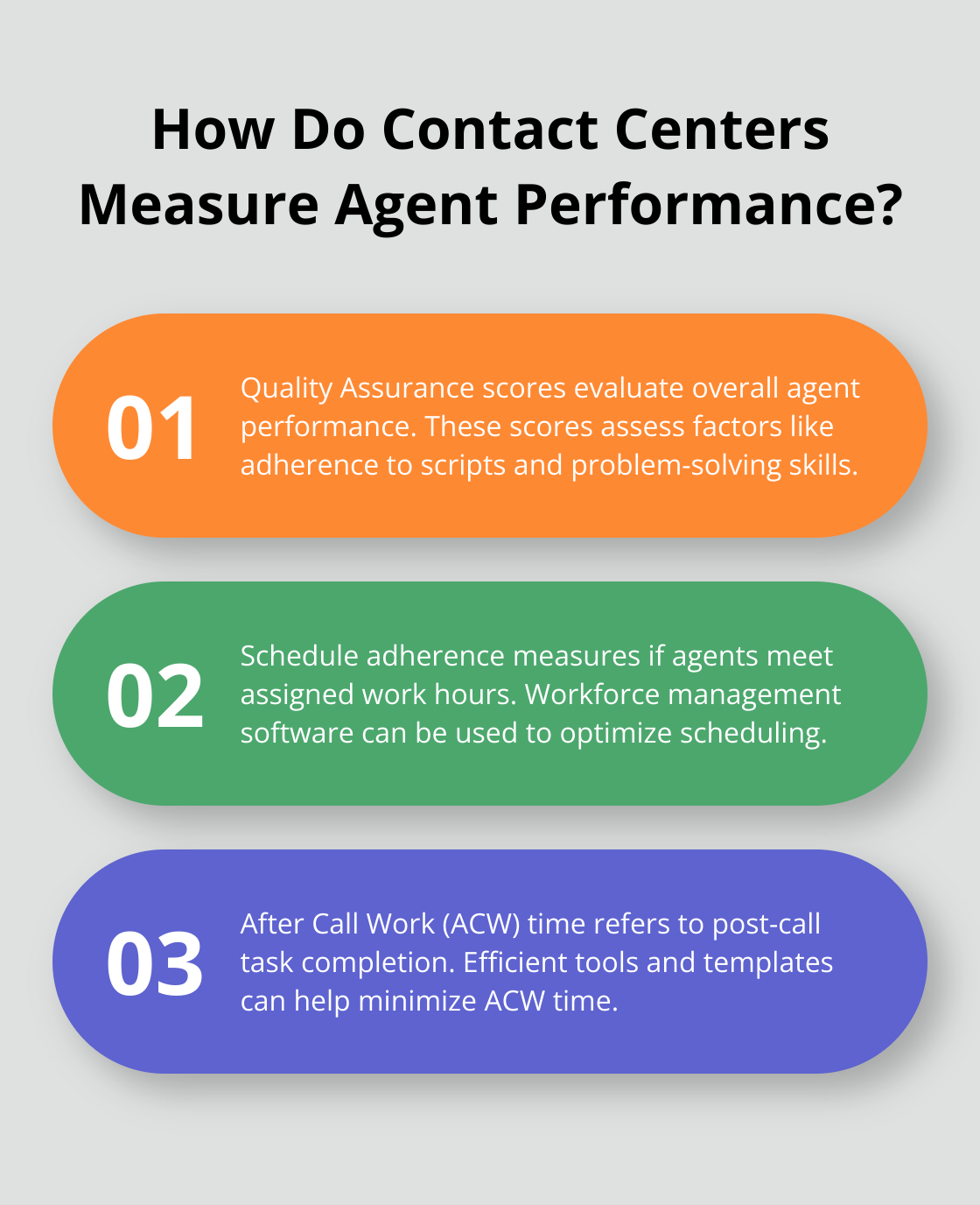 Infographic: How Do Contact Centers Measure Agent Performance? - contact center key performance indicators