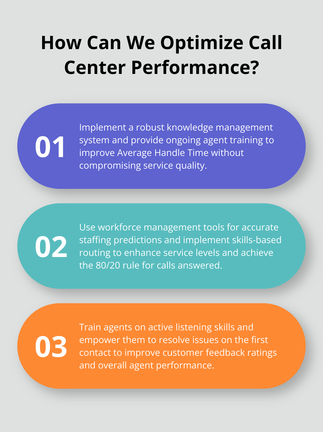 Infographic: How Can We Optimize Call Center Performance?