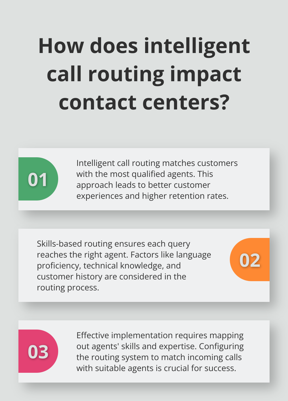 Infographic: How does intelligent call routing impact contact centers?