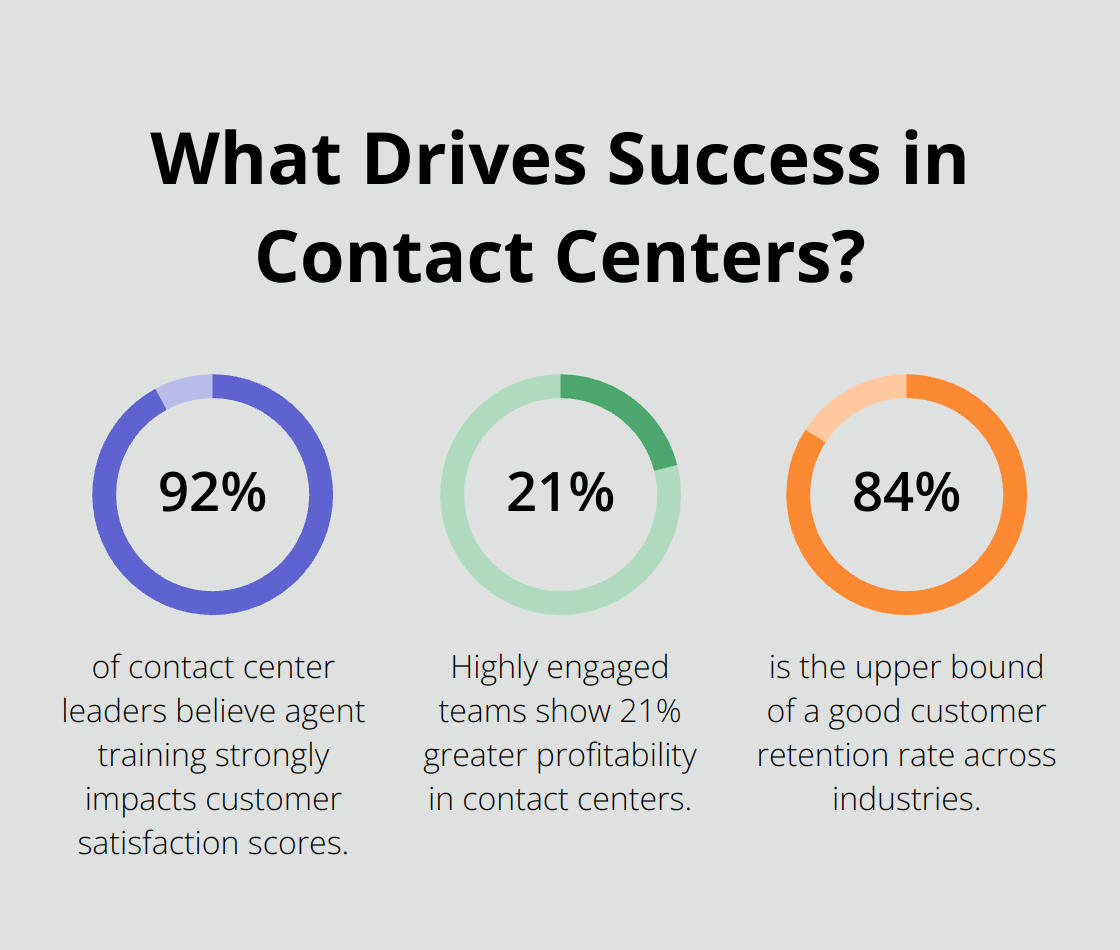 Infographic: What Drives Success in Contact Centers? - contact center productivity