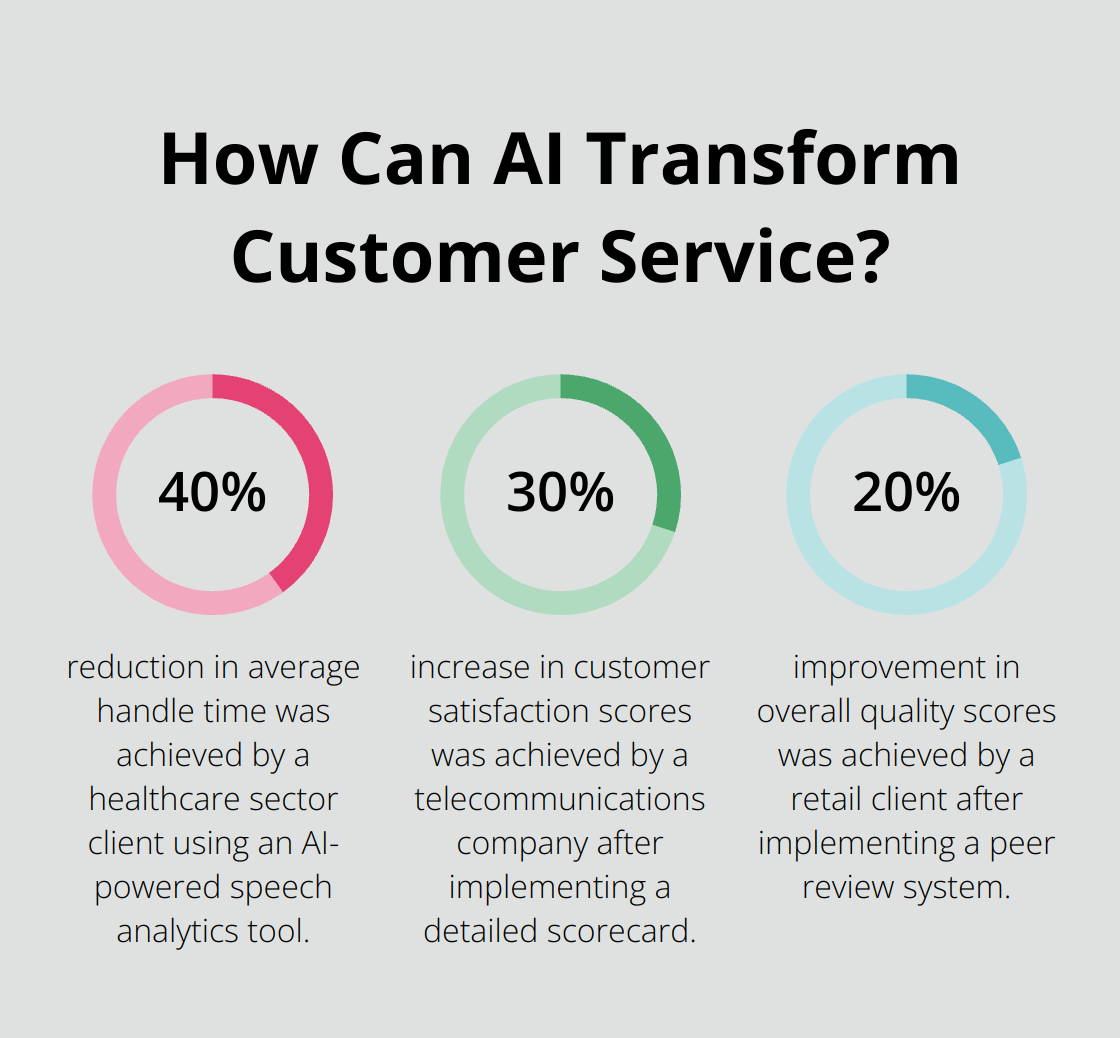 Infographic: How Can AI Transform Customer Service?