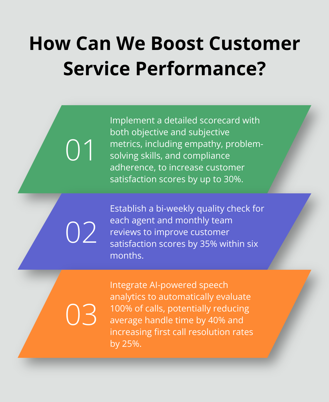 Infographic: How Can We Boost Customer Service Performance?