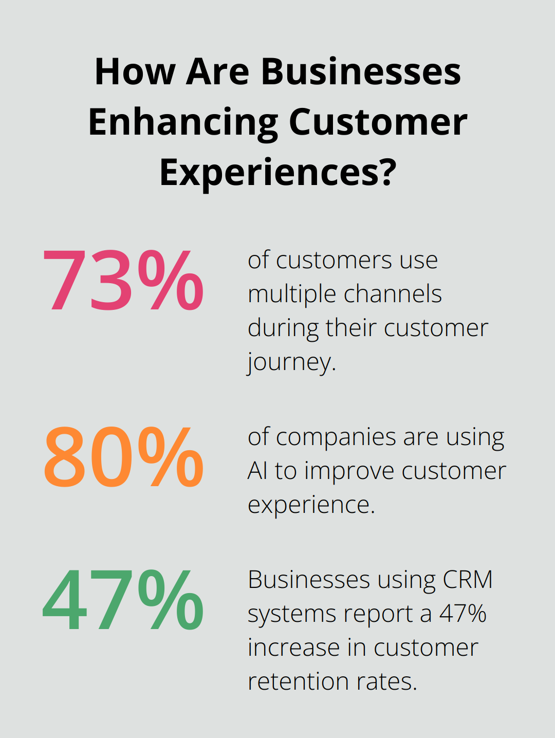 Infographic: How Are Businesses Enhancing Customer Experiences? - contact center vs call center