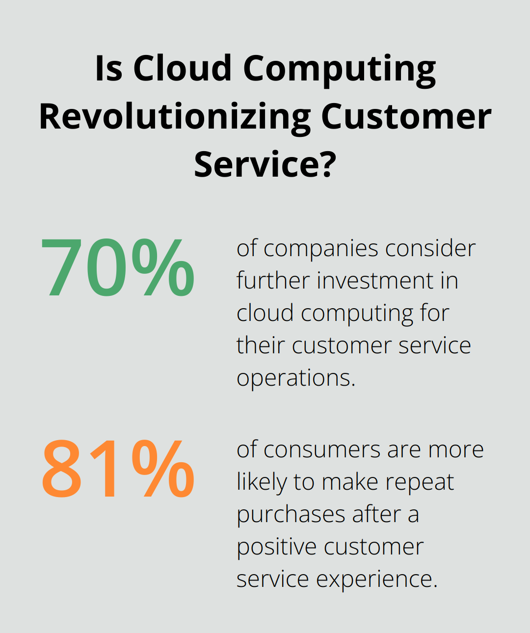 Infographic: Is Cloud Computing Revolutionizing Customer Service?