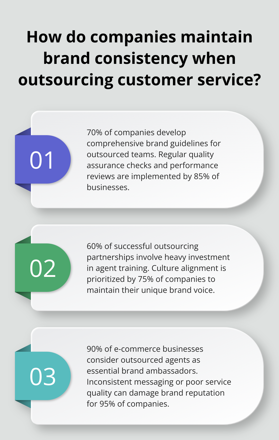 Infographic: How do companies maintain brand consistency when outsourcing customer service? - e-commerce call center outsourcing