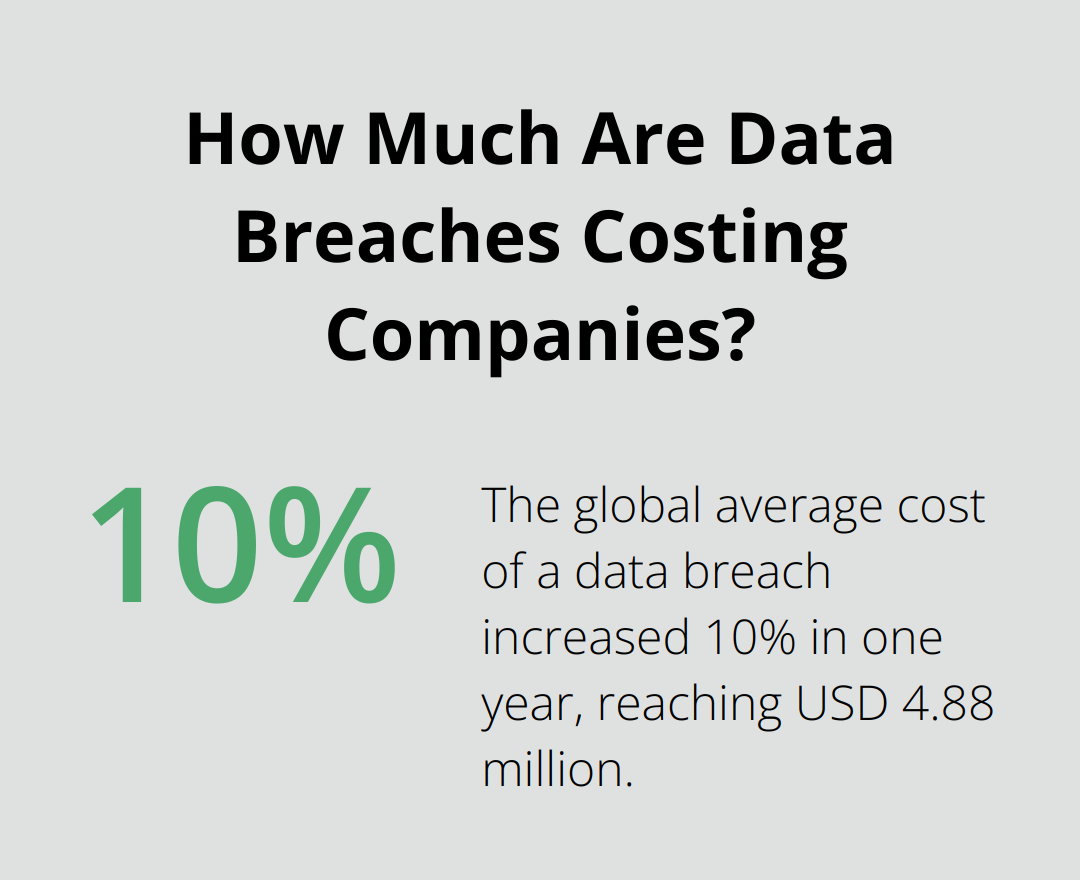 Infographic: How Much Are Data Breaches Costing Companies? - ecommerce call center outsourcing