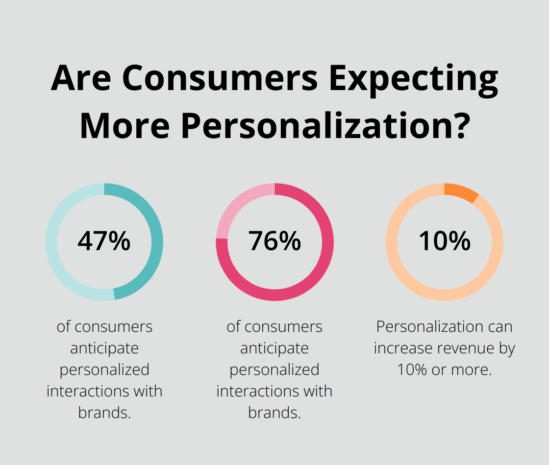 Infographic: Are Consumers Expecting More Personalization? - ecommerce call center services