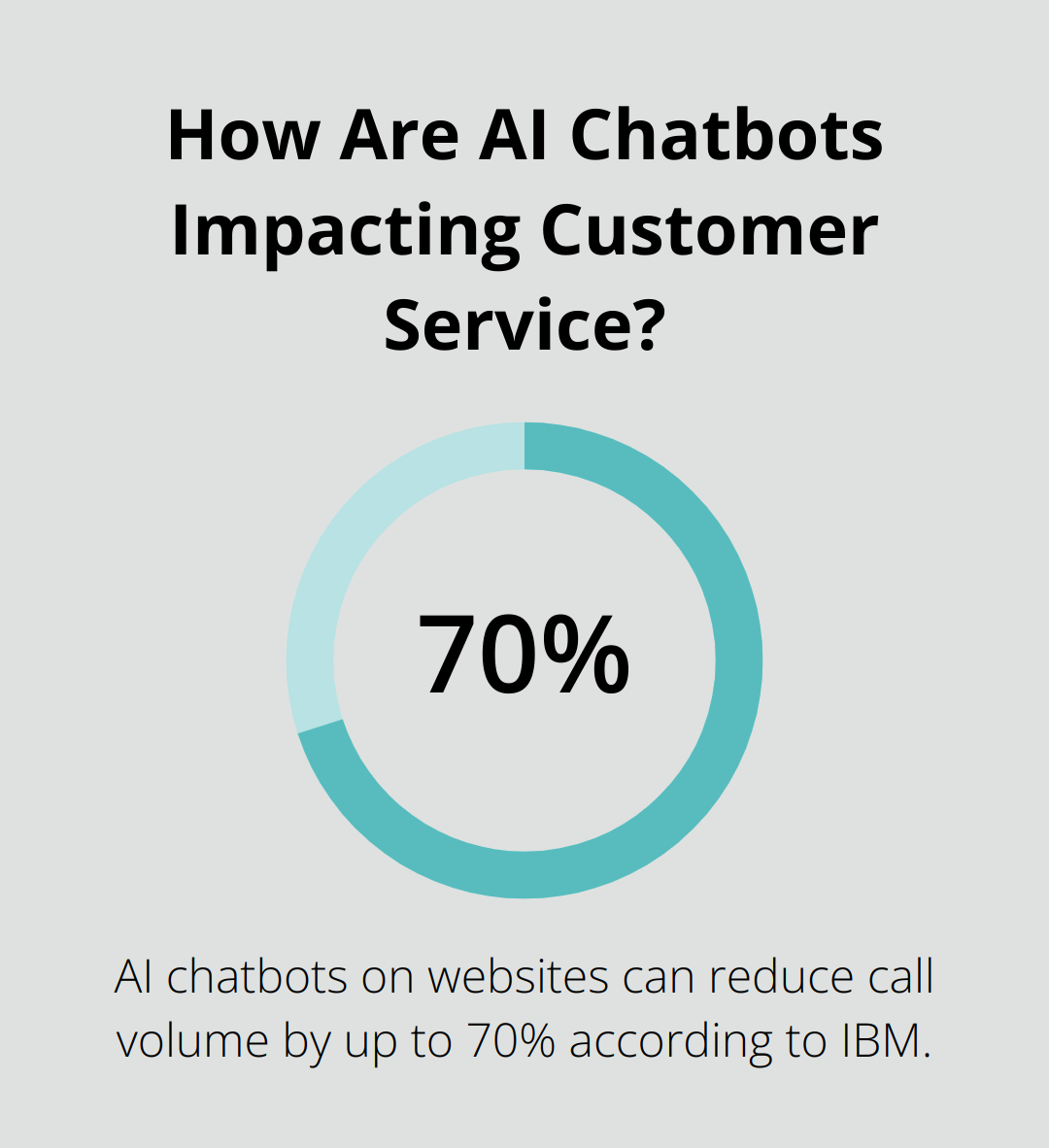 Infographic: How Are AI Chatbots Impacting Customer Service? - ecommerce call center services