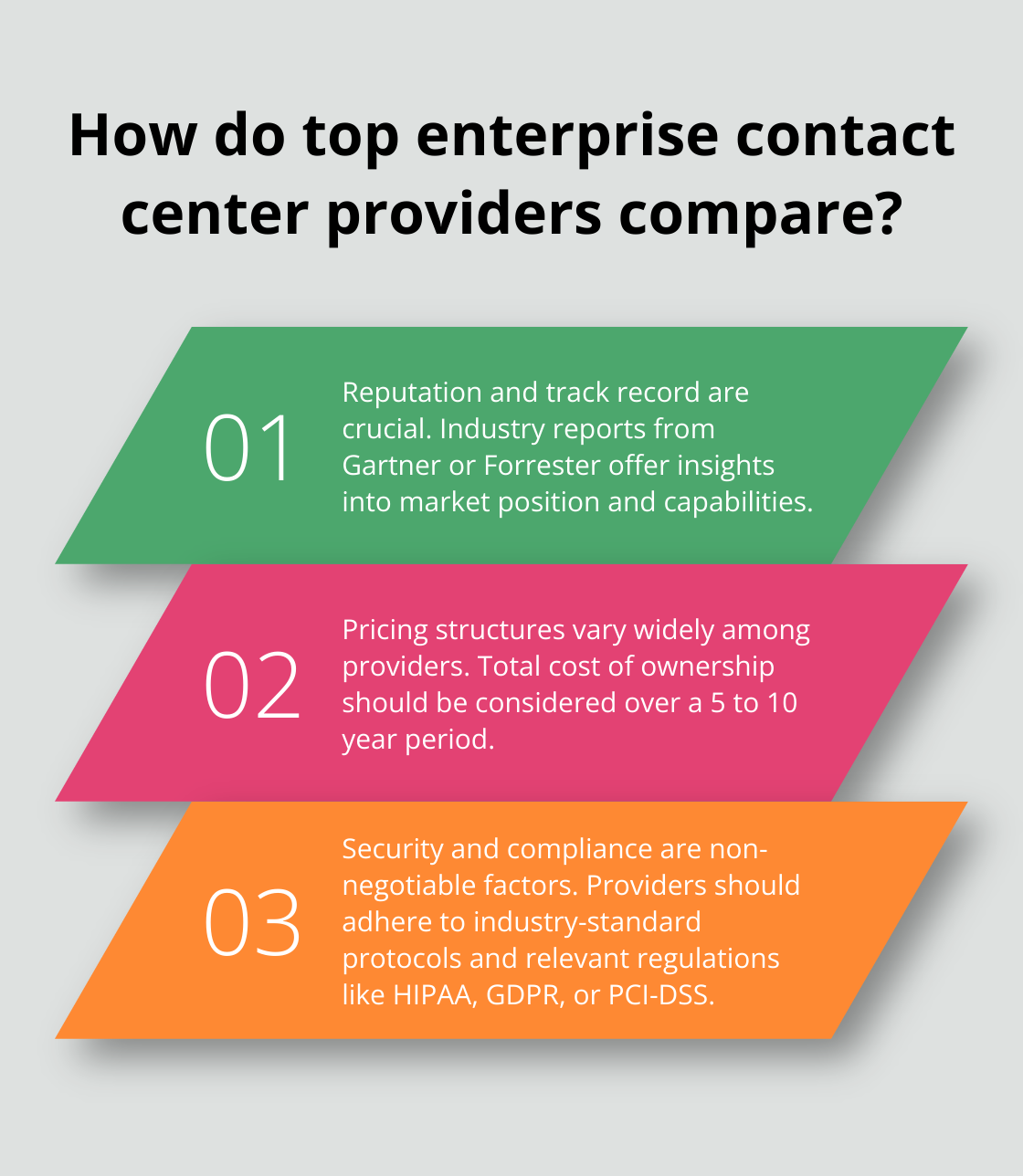 Infographic: How do top enterprise contact center providers compare?