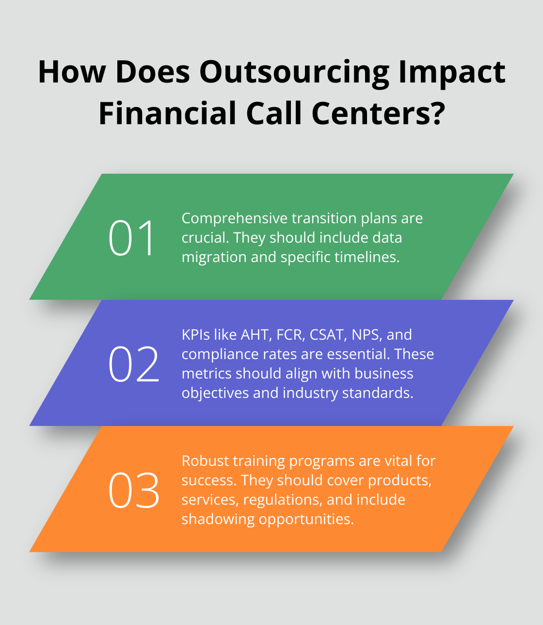 Infographic: How Does Outsourcing Impact Financial Call Centers?