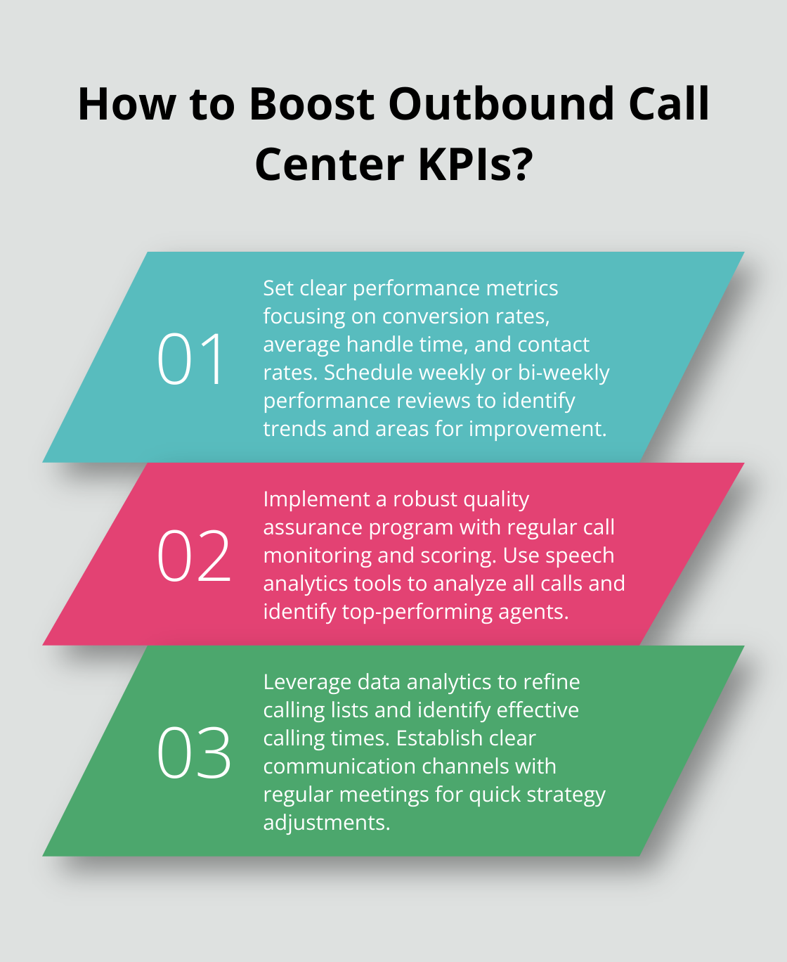 Infographic: How to Boost Outbound Call Center KPIs?